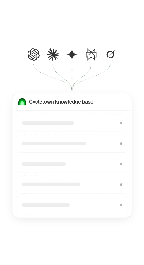 Cycletown knowledge base